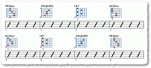 F#maj Arpeggio