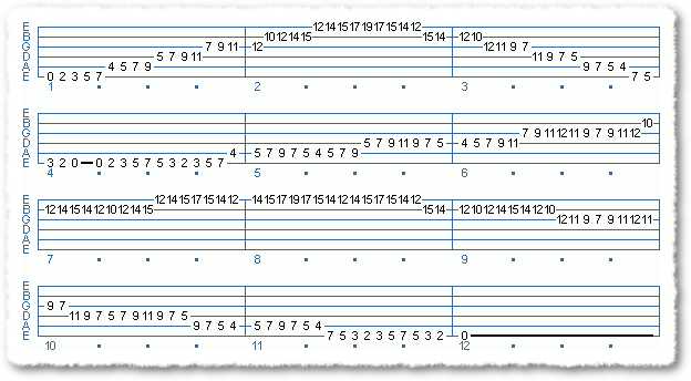 All Out SHRED In E Minor