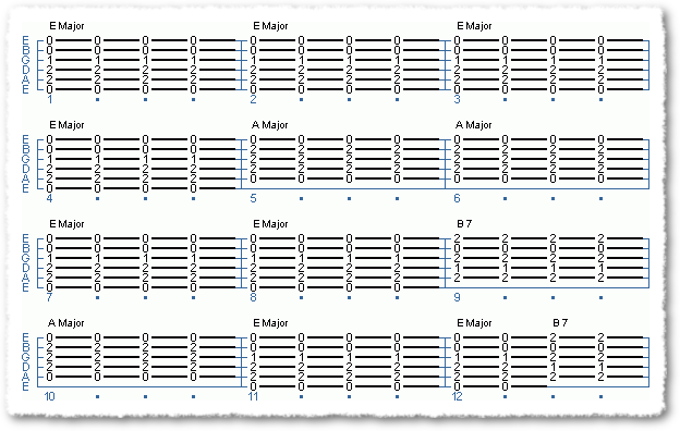 12-Bar Blues: What is it?