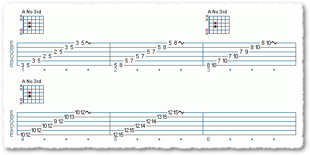 Essential Metal Soloing