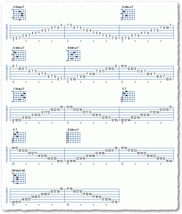 Essential Metal Soloing - Page 3