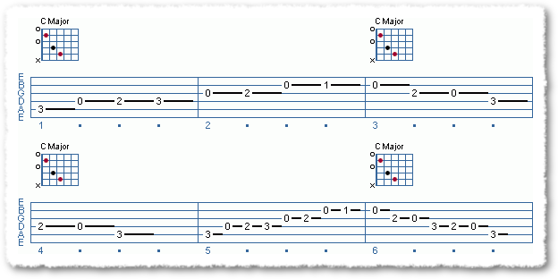 A Guide for Beginners - C Major Scale