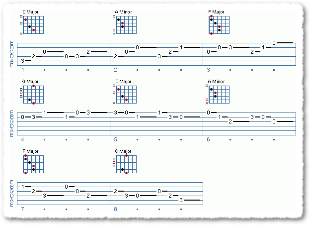 A Guide for Beginners - C Major Scale - Page 5