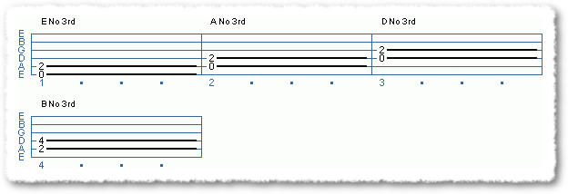 Power Chord Basics I