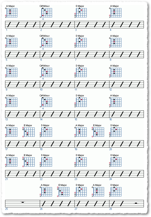 Beginner Tune: The Weight By The Band