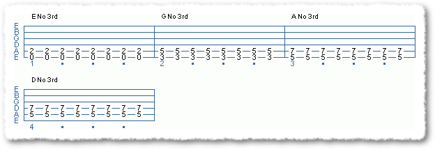 Power Chord Basics II