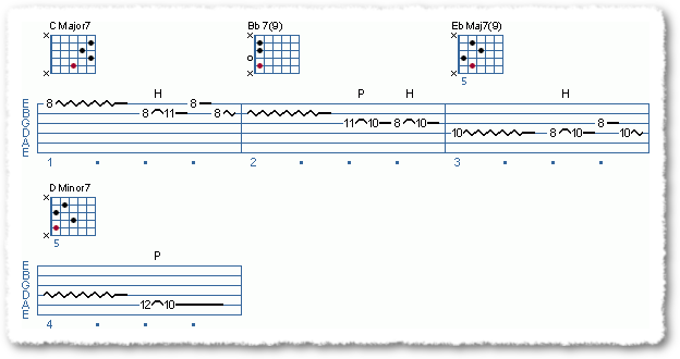Blues & Jazz Licks on Pop