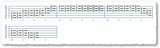 E Minor Chordal Scale