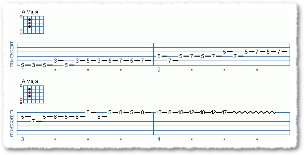 Art of Rock Guitar: Rolling and Tumbling - Page 3