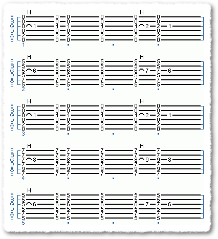 Working Up To Barre Chords - Page 5