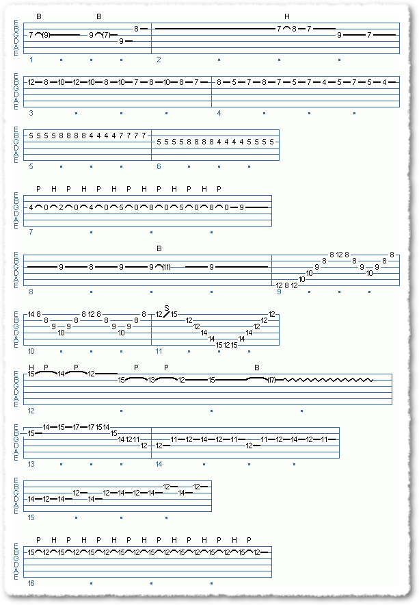 Absolute Shred (Triumph Guitar Solo)