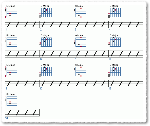 Chords Pattern