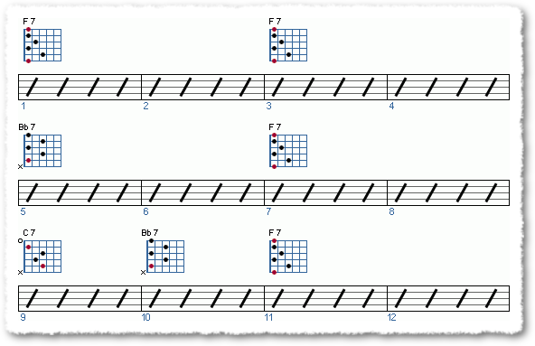 Blues Form