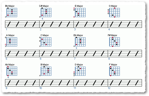 How to Practice - Page 5