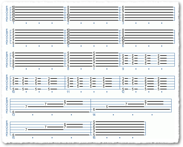Rhythm, Minor9 And Min11/Dom7sus4 Chords