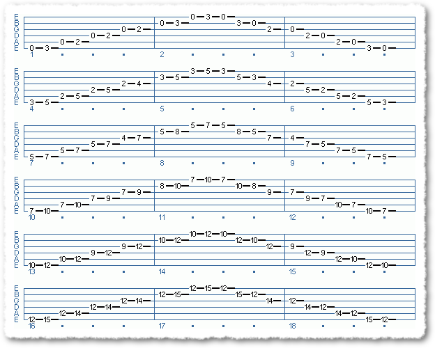 The Pentatonic Collection Vol. I - Page 2