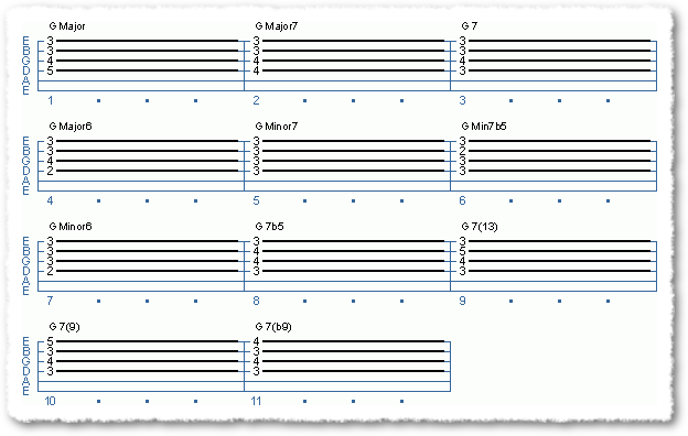 Chords Utilizing the top four strings