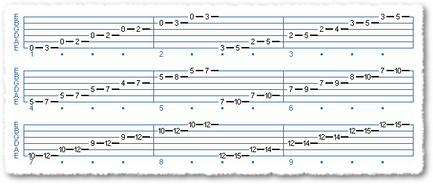 Pentatonic Scale Exercises