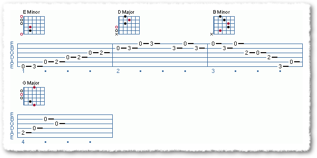 Applying The Pentatonic Scale - Page 4