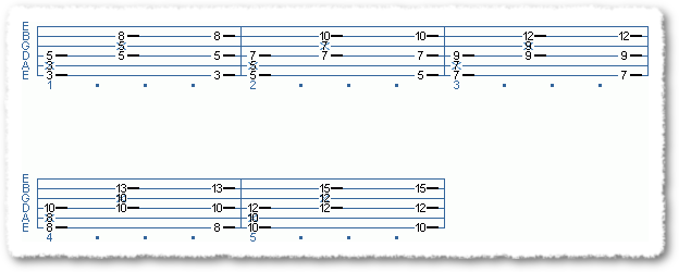Know Your Fretboard - Page 5