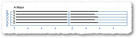 A Guide for Beginners - Major Chords - Page 3