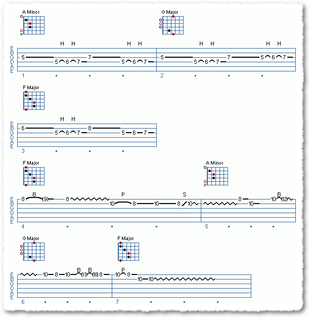 Jimmy Page Style Licks
