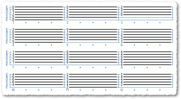 Main Sequence from A Guide for Beginner - More Major Chords