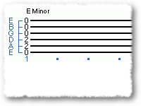 A Guide for Beginners - Minor Chords