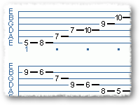 Arpeggios:Major, Minor, And Diminished