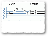 Guitar Riffs