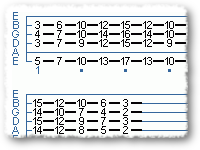 Inversions Of 7th Chords