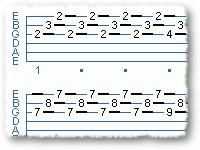 Fingerpicking madness