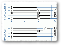 Amazing Grace Chord Melody