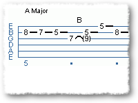 A Sampling of Fast Rock Licks
