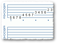 Chromatic Scale
