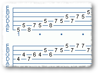Exercises #1d In A Min/Maj Pentatonic