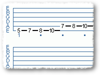 Shred Warrior: 4 Note Per String Part II