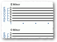 A Guide for Beginner - More Minor Chords