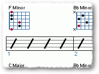 Really Sad Sounding Chord Progression