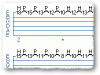 Five-finger Tapping