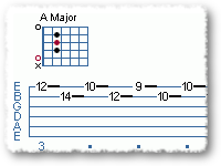 Soloing Over A Twelve Bar Blues