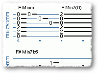 E Minor Progression