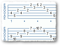 Arpeggio Sequence In D-major