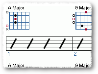 Easy Soloing In D