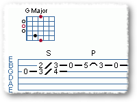 Bluegrass Licks