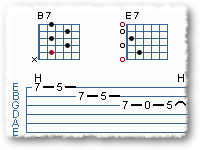 Playing From Chord Shapes