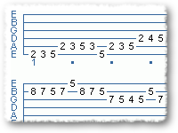 G Major Modes