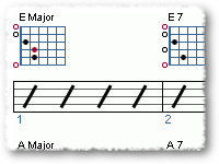 Open Chord Forms/ Moveable