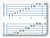 Picking 7th Chords