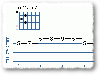 Playing Melodic Minor Over The 7 Chord